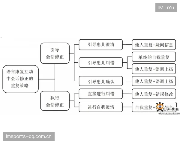 英超医学团队的赛季恢复方案被广泛借鉴